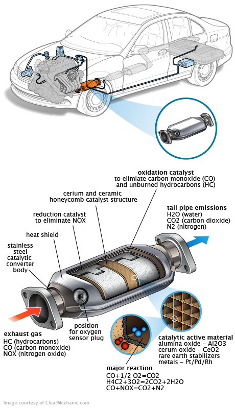 See C3096 in engine